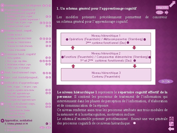 II Psychologie de l’intelligence 1 2 3 Psychologie cognitive et fonctionnement cognitif IX-p. 135