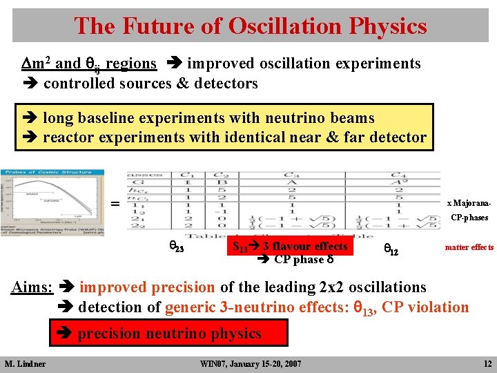 The Future of Oscillation Physics Dm 2 and qij regions improved oscillation experiments è The Future of Oscillation Physics Dm 2 and qij regions improved oscillation experiments è