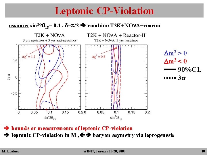 Leptonic CP-Violation assume: sin 22 q 13= 0. 1 , d=p/2 combine T 2 Leptonic CP-Violation assume: sin 22 q 13= 0. 1 , d=p/2 combine T 2