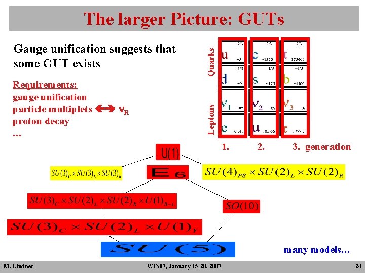 Requirements: gauge unification particle multiplets n. R proton decay … Leptons Gauge unification suggests Requirements: gauge unification particle multiplets n. R proton decay … Leptons Gauge unification suggests