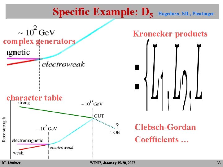Specific Example: D 5 complex generators Hagedorn, ML, Plentinger Kronecker products character table Clebsch-Gordan Specific Example: D 5 complex generators Hagedorn, ML, Plentinger Kronecker products character table Clebsch-Gordan
