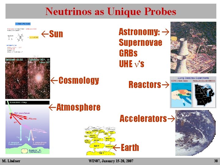 Neutrinos as Unique Probes Astronomy: Supernovae GRBs UHE n‘s Sun Cosmology Reactors Atmosphere Accelerators Neutrinos as Unique Probes Astronomy: Supernovae GRBs UHE n‘s Sun Cosmology Reactors Atmosphere Accelerators