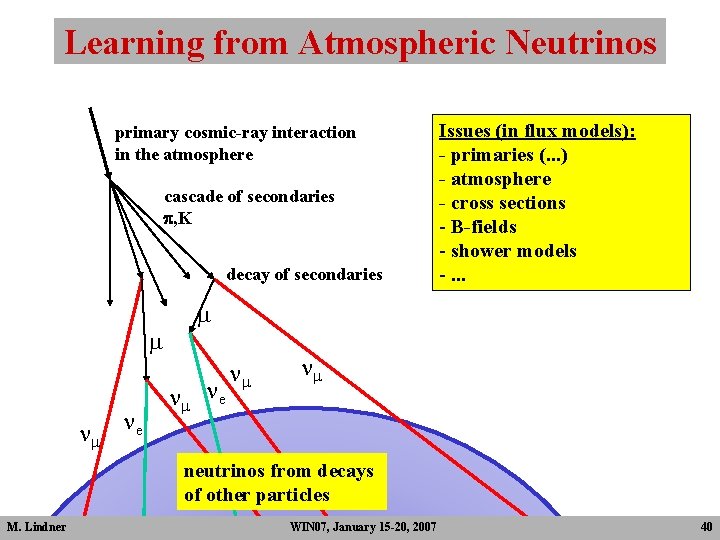 Learning from Atmospheric Neutrinos primary cosmic-ray interaction in the atmosphere cascade of secondaries p, Learning from Atmospheric Neutrinos primary cosmic-ray interaction in the atmosphere cascade of secondaries p,