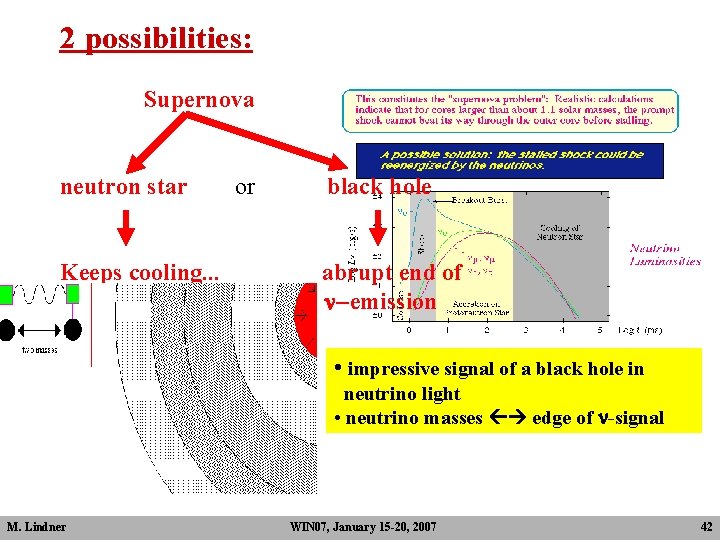 2 possibilities: Supernova neutron star Keeps cooling. . . or black hole abrupt end 2 possibilities: Supernova neutron star Keeps cooling. . . or black hole abrupt end