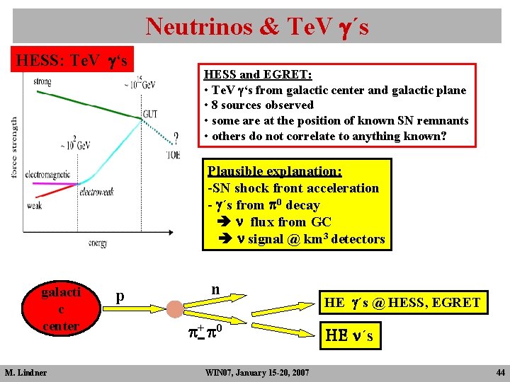 Neutrinos & Te. V g´s HESS: Te. V g‘s HESS and EGRET: • Te. Neutrinos & Te. V g´s HESS: Te. V g‘s HESS and EGRET: • Te.