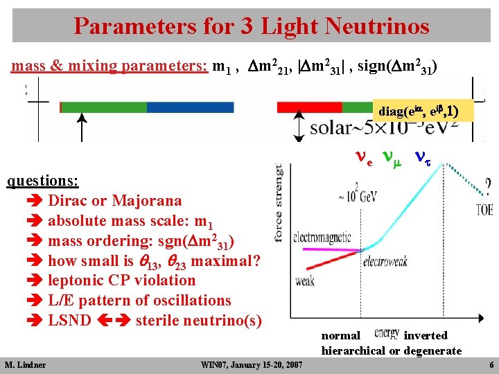 Parameters for 3 Light Neutrinos mass & mixing parameters: m 1 , Dm 221, Parameters for 3 Light Neutrinos mass & mixing parameters: m 1 , Dm 221,