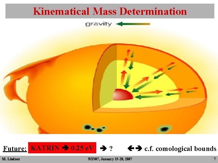 Kinematical Mass Determination KATRIN 0. 25 e. V ? Future: KATRIN M. Lindner c. Kinematical Mass Determination KATRIN 0. 25 e. V ? Future: KATRIN M. Lindner c.