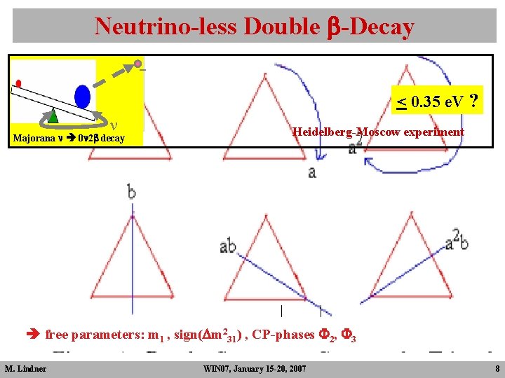 Neutrino-less Double b-Decay < 0. 35 e. V ? n Heidelberg-Moscow experiment Majorana n Neutrino-less Double b-Decay < 0. 35 e. V ? n Heidelberg-Moscow experiment Majorana n