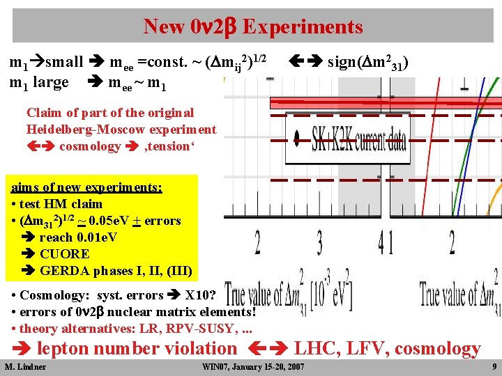 New 0 n 2 b Experiments m 1 small mee =const. ~ (Dmij 2)1/2 New 0 n 2 b Experiments m 1 small mee =const. ~ (Dmij 2)1/2