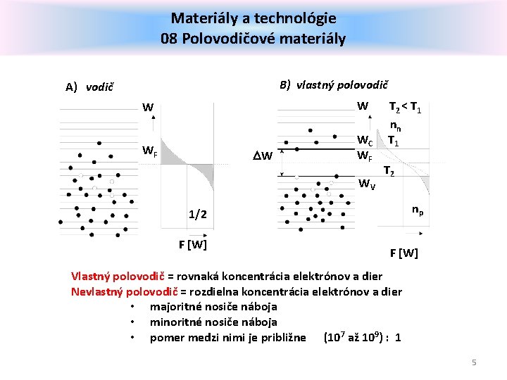Materiály a technológie 08 Polovodičové materiály B) vlastný polovodič A) vodič W W WF