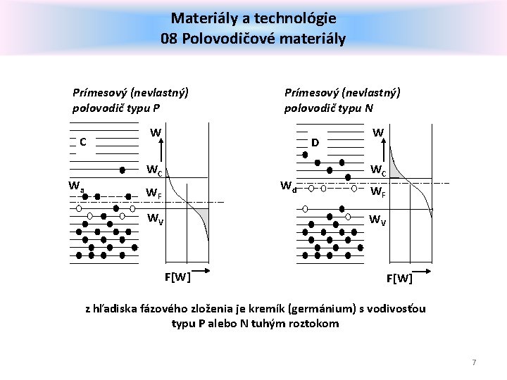 Materiály a technológie 08 Polovodičové materiály Prímesový (nevlastný) polovodič typu P C Wa Prímesový