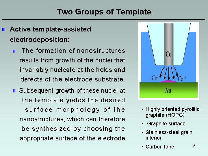 Two Groups of Template ———————————————————— Active template-assisted electrodeposition: The formation of nanostructures results from Two Groups of Template ———————————————————— Active template-assisted electrodeposition: The formation of nanostructures results from