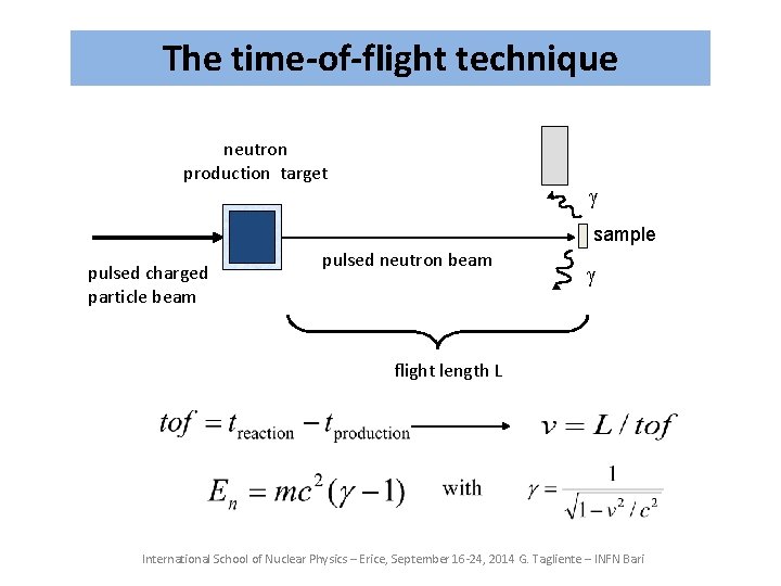The time-of-flight technique neutron production target sample pulsed charged particle beam pulsed neutron beam The time-of-flight technique neutron production target sample pulsed charged particle beam pulsed neutron beam