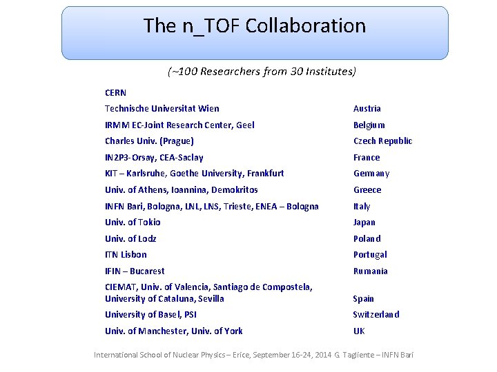 The n_TOF Collaboration (~100 Researchers from 30 Institutes) CERN Technische Universitat Wien Austria IRMM The n_TOF Collaboration (~100 Researchers from 30 Institutes) CERN Technische Universitat Wien Austria IRMM