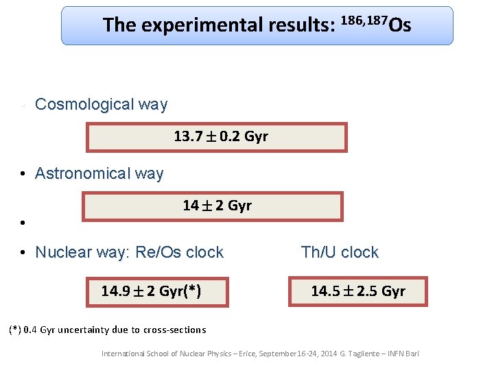 The experimental results: 186, 187 Os • Cosmological way 13. 7 0. 2 Gyr The experimental results: 186, 187 Os • Cosmological way 13. 7 0. 2 Gyr
