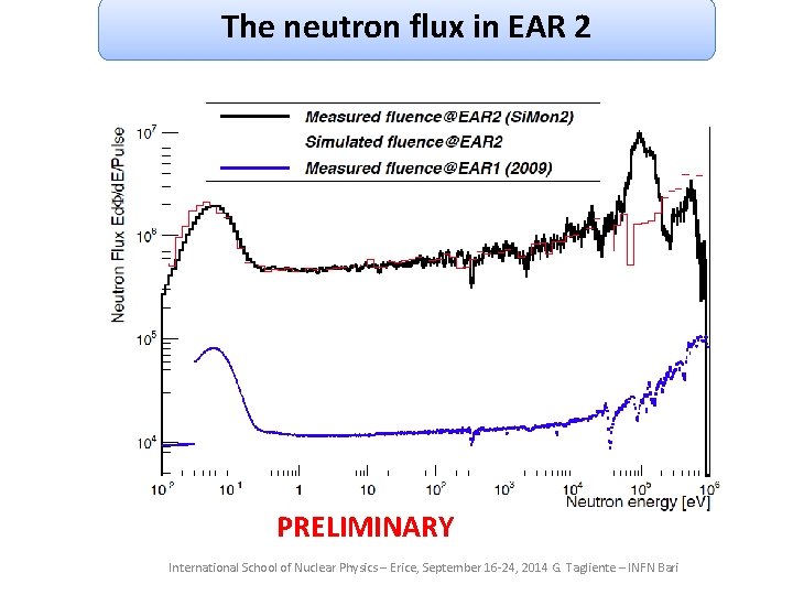 The neutron flux in EAR 2 PRELIMINARY International School of Nuclear Physics – Erice, The neutron flux in EAR 2 PRELIMINARY International School of Nuclear Physics – Erice,
