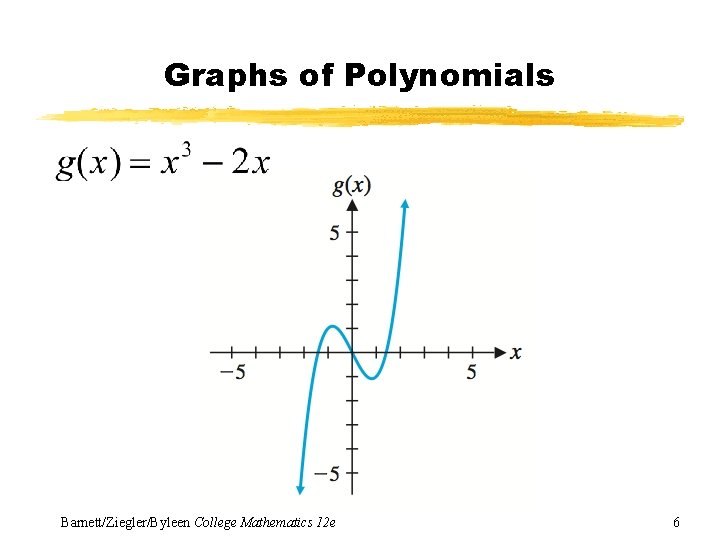 Graphs of Polynomials Barnett/Ziegler/Byleen College Mathematics 12 e 6 
