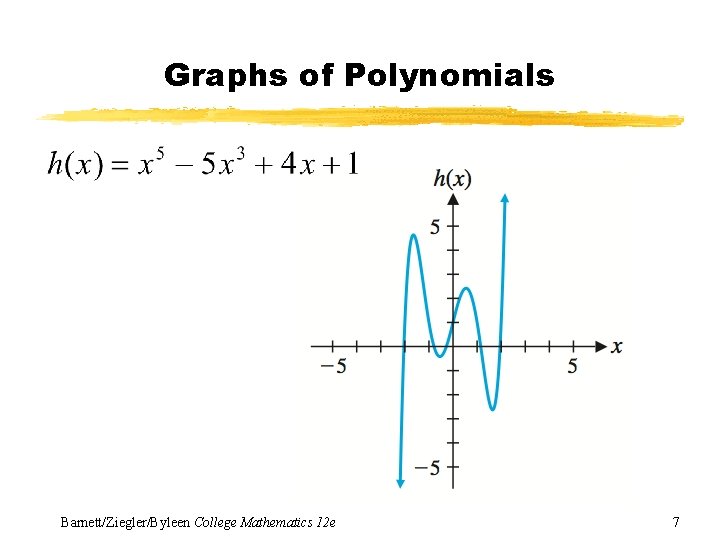 Graphs of Polynomials Barnett/Ziegler/Byleen College Mathematics 12 e 7 
