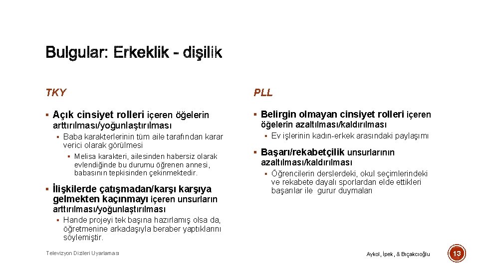 TKY PLL § Açık cinsiyet rolleri içeren öğelerin § Belirgin olmayan cinsiyet rolleri içeren