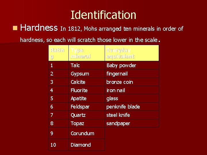 n Hardness Identification In 1812, Mohs arranged ten minerals in order of . hardness,