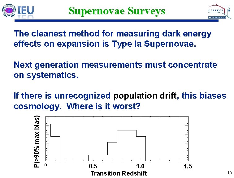 Supernovae Surveys The cleanest method for measuring dark energy effects on expansion is Type