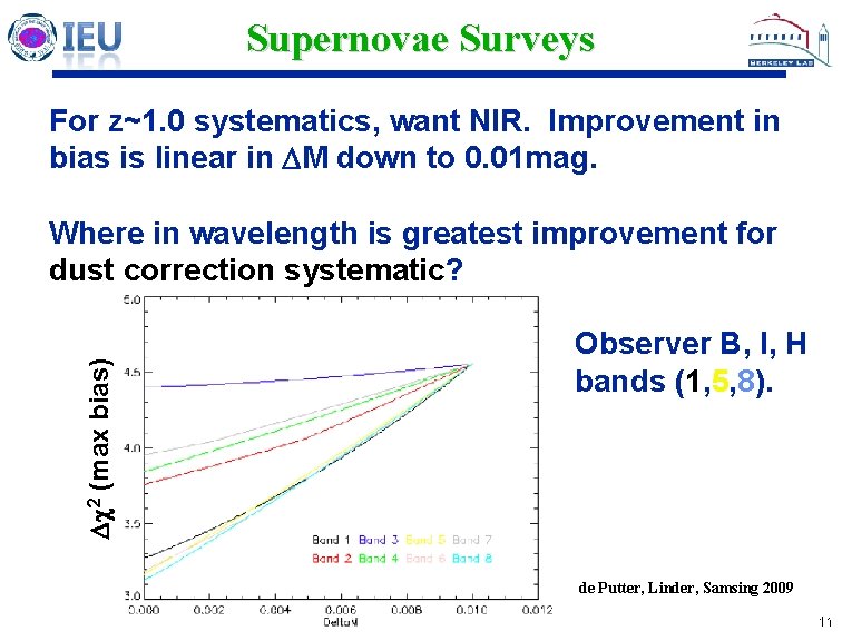 Supernovae Surveys For z~1. 0 systematics, want NIR. Improvement in bias is linear in