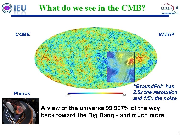 What do we see in the CMB? COBE Planck WMAP “Ground. Pol” has 2.