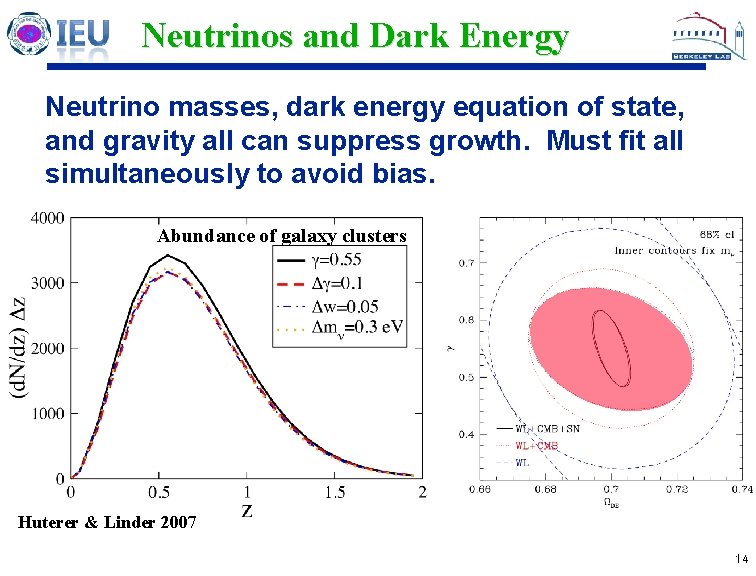 Neutrinos and Dark Energy Neutrino masses, dark energy equation of state, and gravity all