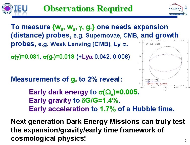 Observations Required To measure {w 0, wa, , g*} one needs expansion (distance) probes,