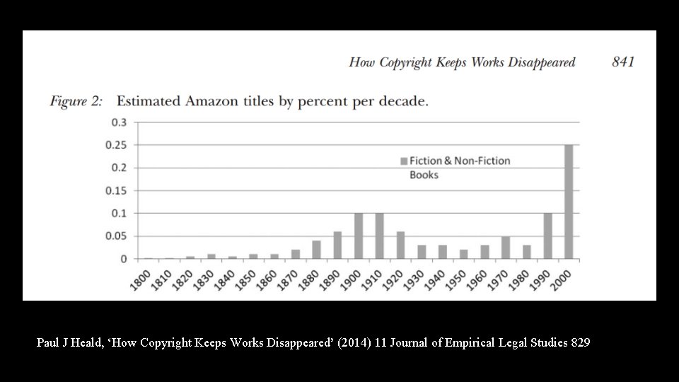 Paul J Heald, ‘How Copyright Keeps Works Disappeared’ (2014) 11 Journal of Empirical Legal