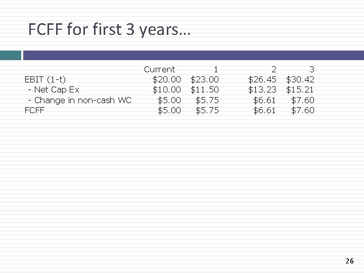 FCFF for first 3 years… EBIT (1 -t) - Net Cap Ex - Change