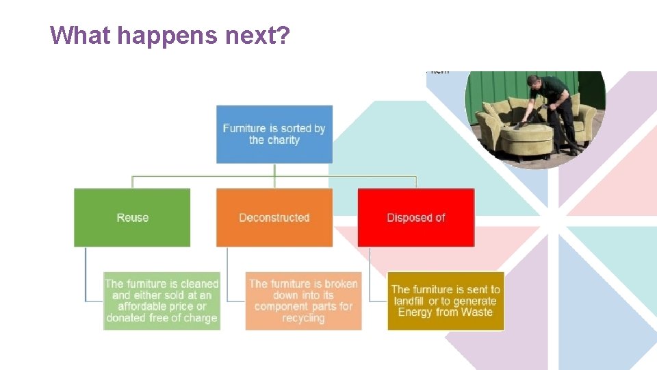 What happens next? 