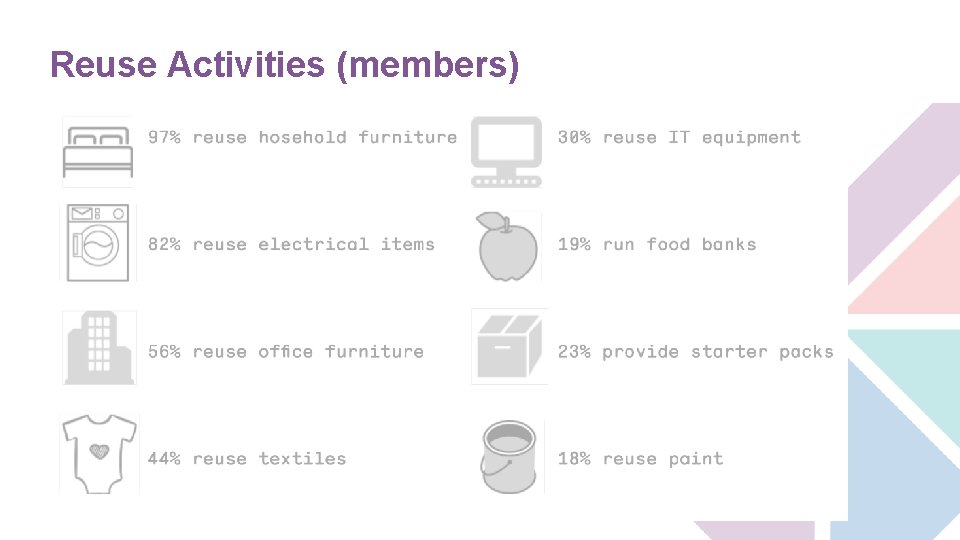 Reuse Activities (members) 