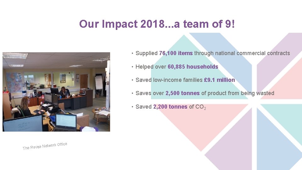 Our Impact 2018. . . a team of 9! • Supplied 76, 100 items