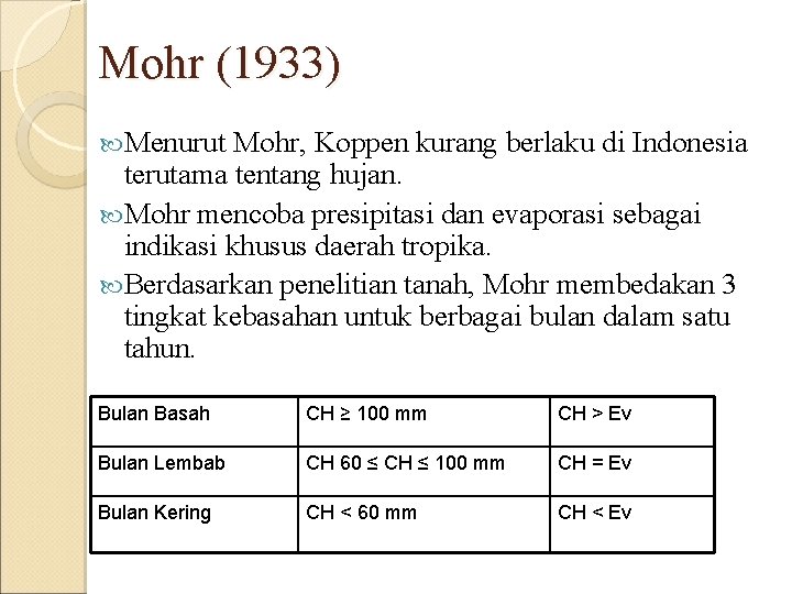 Mohr (1933) Menurut Mohr, Koppen kurang berlaku di Indonesia terutama tentang hujan. Mohr mencoba
