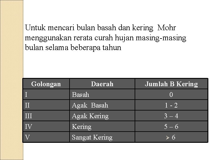 Untuk mencari bulan basah dan kering Mohr menggunakan rerata curah hujan masing-masing bulan selama