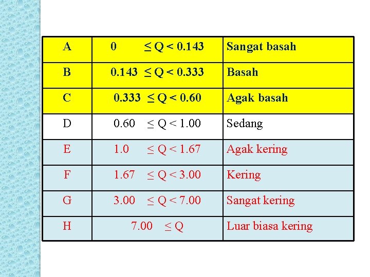 A 0 ≤ Q < 0. 143 B 0. 143 ≤ Q < 0.