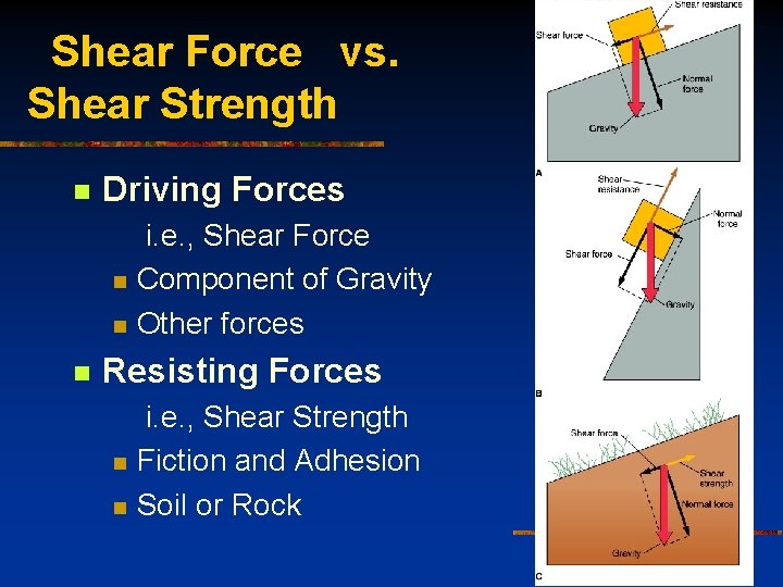 Shear Force vs. Shear Strength n Driving Forces i. e. , Shear Force n