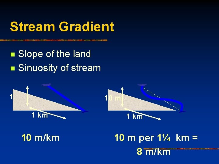 Stream Gradient n n Slope of the land Sinuosity of stream 10 m 1