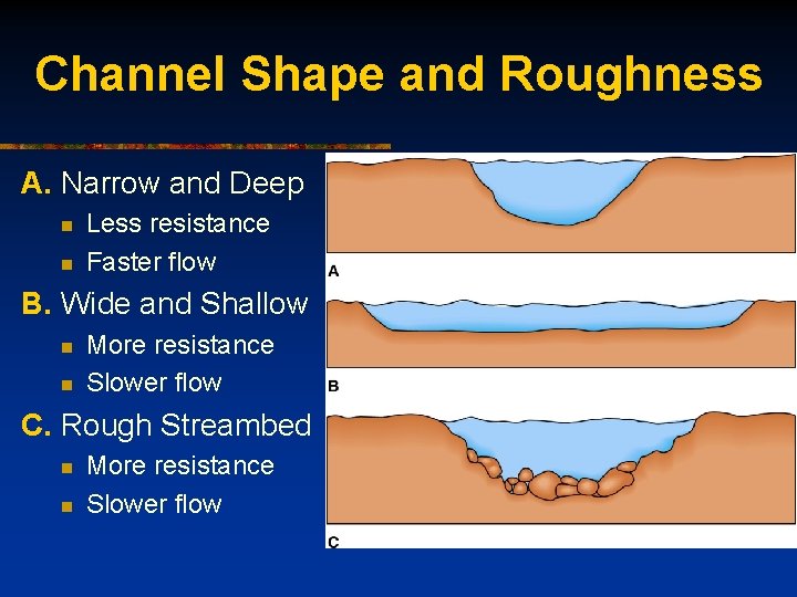 Channel Shape and Roughness A. Narrow and Deep n n Less resistance Faster flow