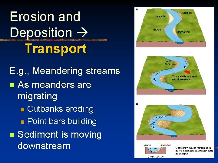 Erosion and Deposition Transport E. g. , Meandering streams n As meanders are migrating