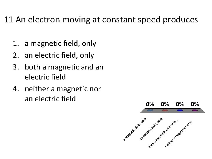 11 An electron moving at constant speed produces 1. a magnetic field, only 2.