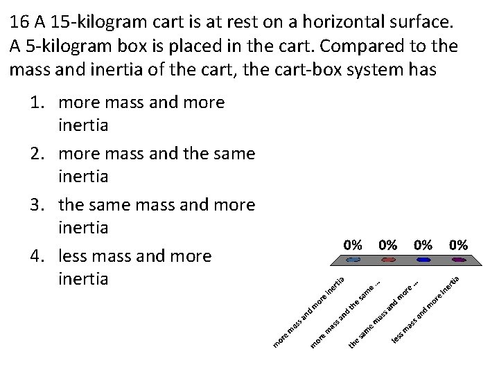 16 A 15 -kilogram cart is at rest on a horizontal surface. A 5