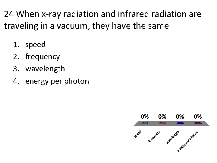 24 When x-ray radiation and infrared radiation are traveling in a vacuum, they have