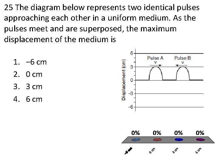 25 The diagram below represents two identical pulses approaching each other in a uniform