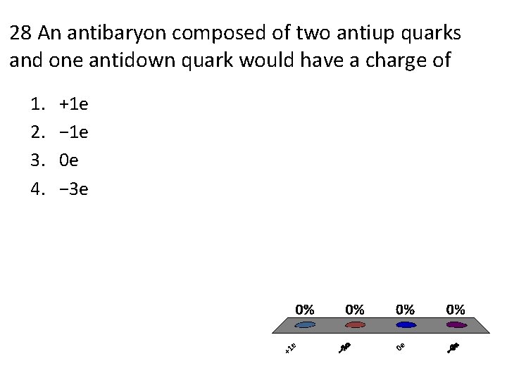 28 An antibaryon composed of two antiup quarks and one antidown quark would have