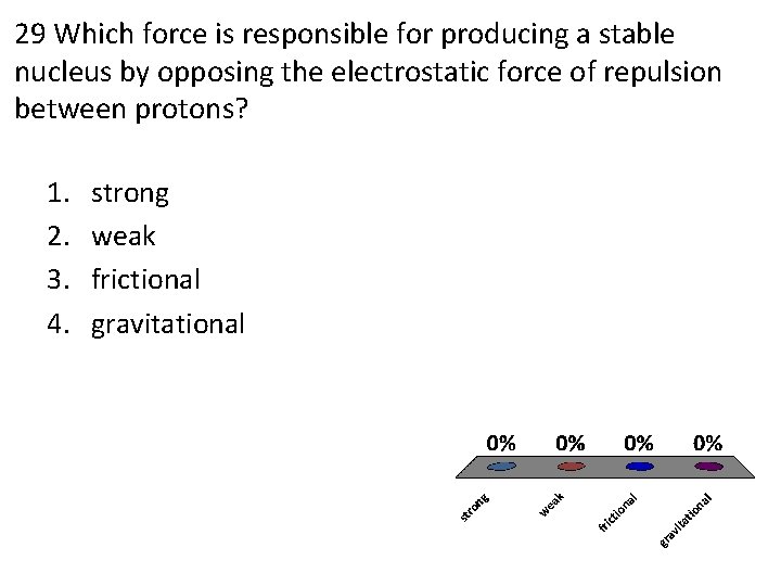 29 Which force is responsible for producing a stable nucleus by opposing the electrostatic