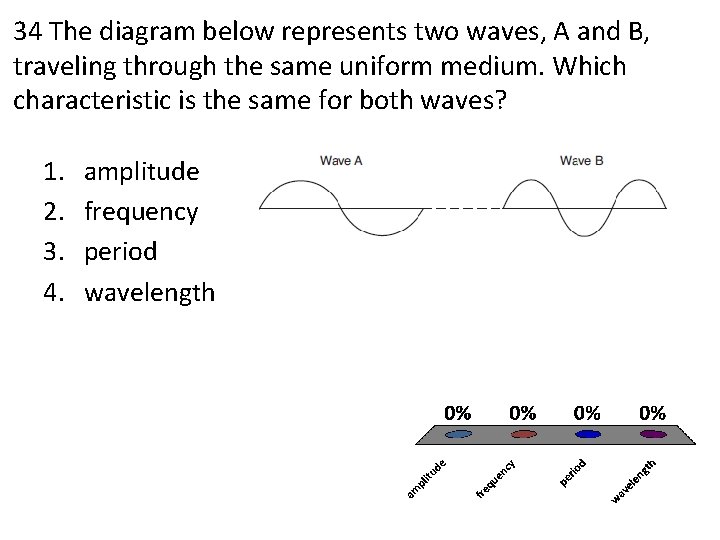 34 The diagram below represents two waves, A and B, traveling through the same