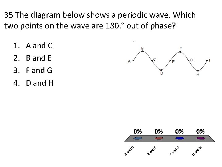 35 The diagram below shows a periodic wave. Which two points on the wave