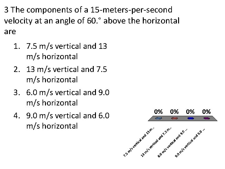 3 The components of a 15 -meters-per-second velocity at an angle of 60. °